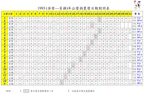 1993農民曆|1993年農曆日期表，1993年日期農曆，1993年陰曆日曆日期，199…